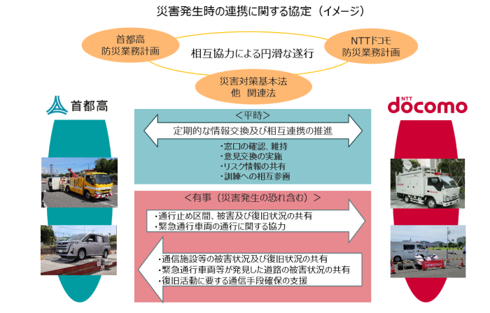 災害発生時の連携に関する協定(イメージ)
