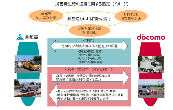 災害発生時の連携に関する協定（イメージ）
