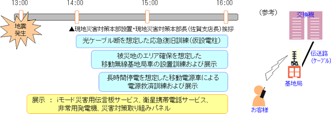 現地訓練実施内容イメージ