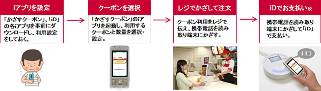 利用イメージ　画像