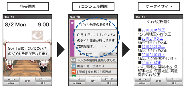 お知らせ機能（インフォメーション）イメージ　画像
