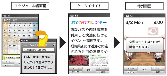 スケジューラ機能（iスケジュール）イメージ　画像