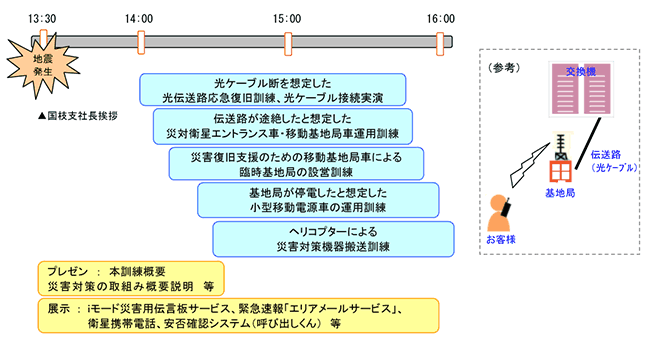 現地訓練実施内容イメｰジ
