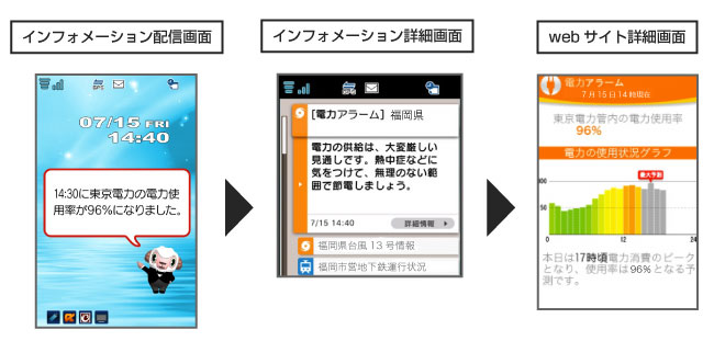 電力アラームイメージ