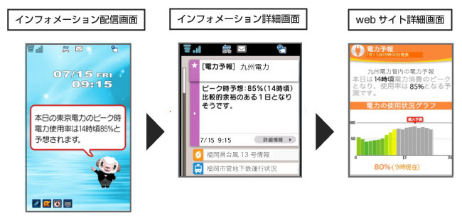 電力予報イメージ