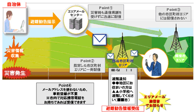 エリアメールイメージ