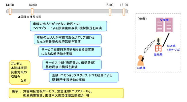 現地訓練実施内容イメｰジ