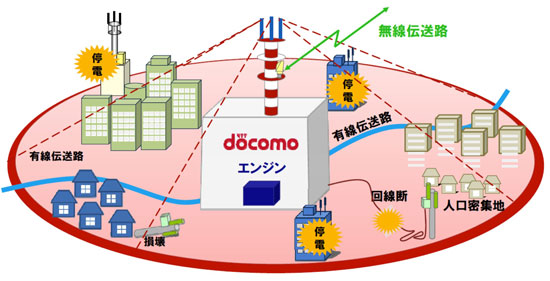 大ゾーン基地局のイメージ