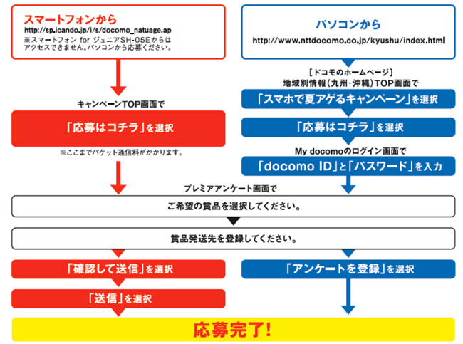 スマホで夏アゲる！キャンペーン 画像