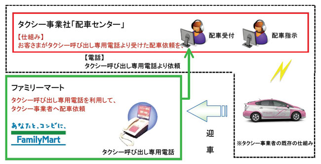 利用イメージ