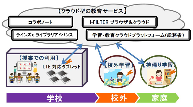 ICT教育実証研究　画像