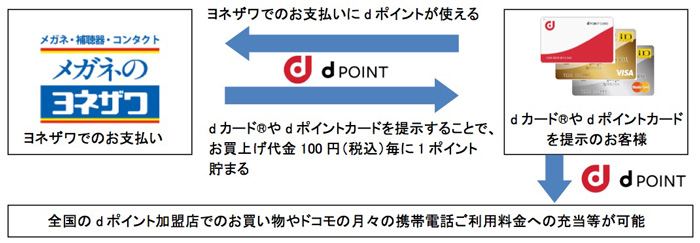 お客様ご利用イメージ
