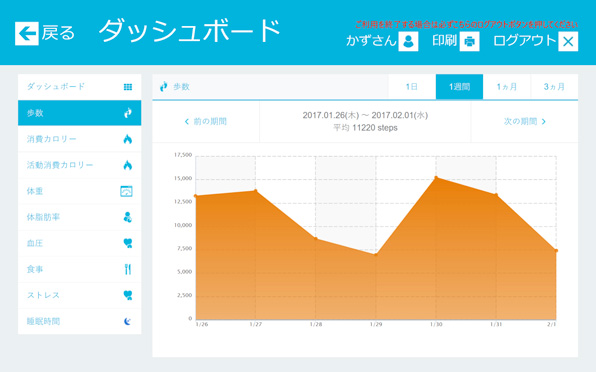 活動状況詳細 (歩数)