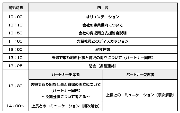 『育児フォーラム』スケジュール