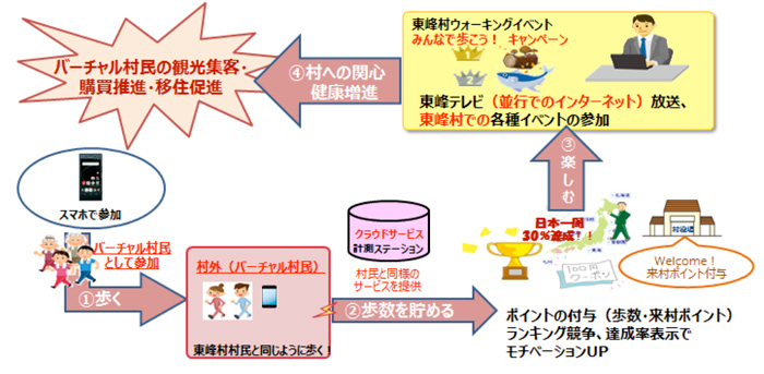 サービス利用イメージ