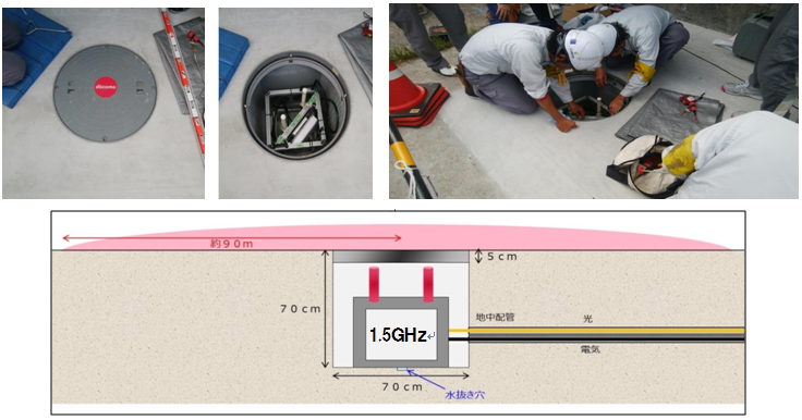 九州初、マンホール型基地局の実証実験を実施イメージ