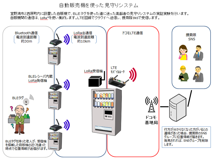 実証実験イメージ