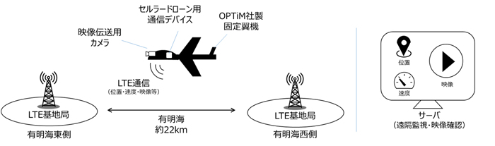 実証実験イメージ