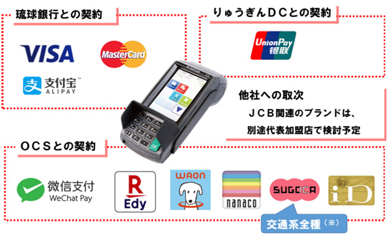 取り扱いブランド