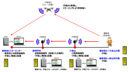 実証実験イメージ