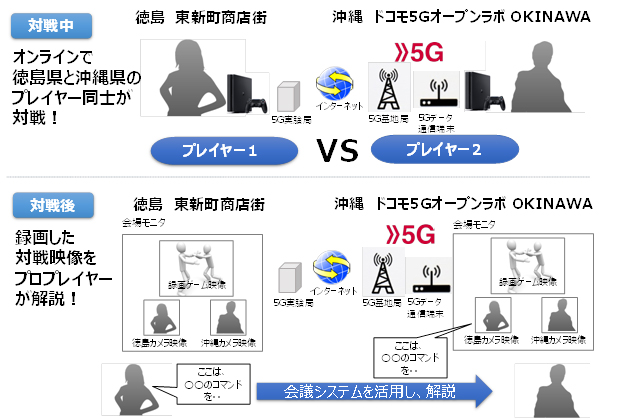 実証実験イメージ1
