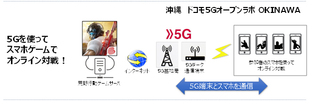 実証実験イメージ2