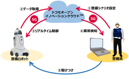 実証実験イメージ