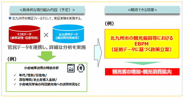 具体的な取り組み