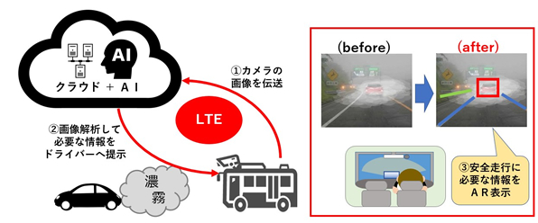 高速道路での実施イメージ