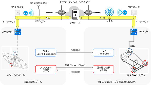 実証内容イメージ