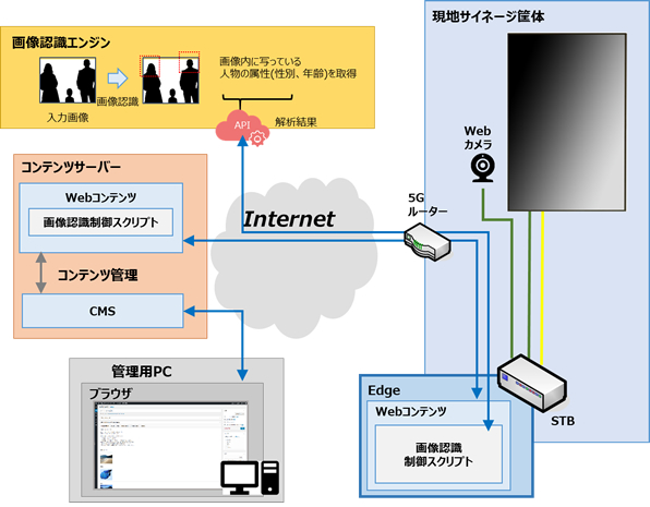 機器構成イメージ