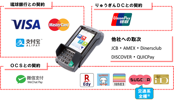 キャッシュレス決済取り扱いブランド