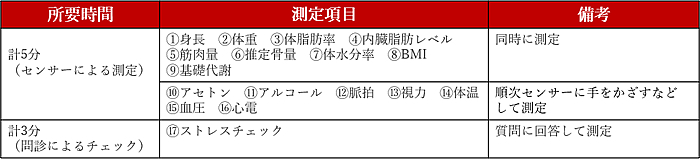 測定項目