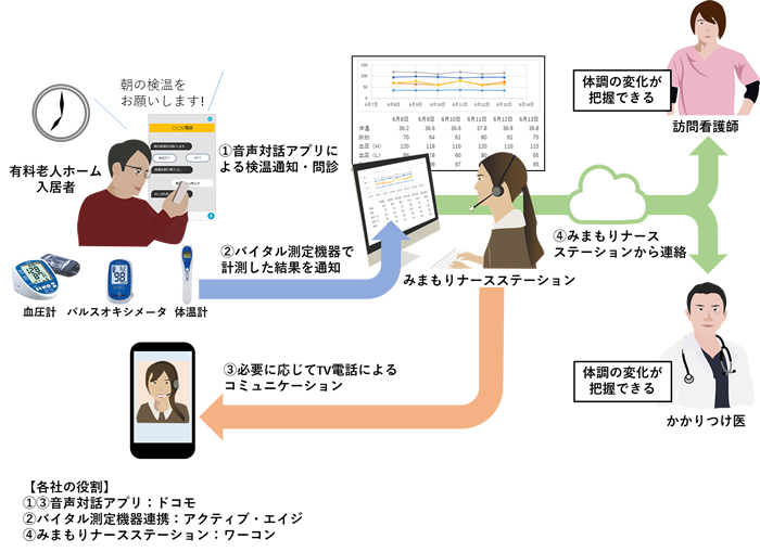 導入イメージ