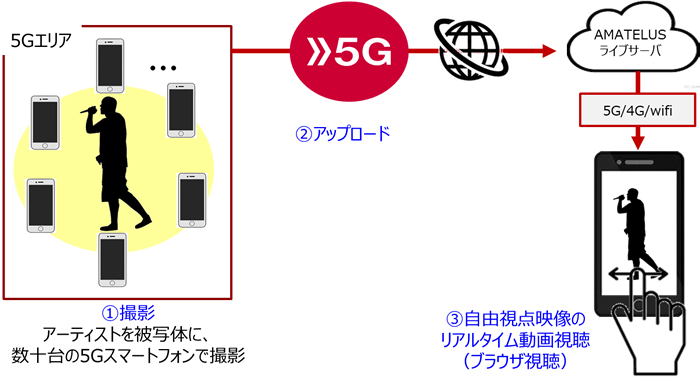 システム構成（概略）