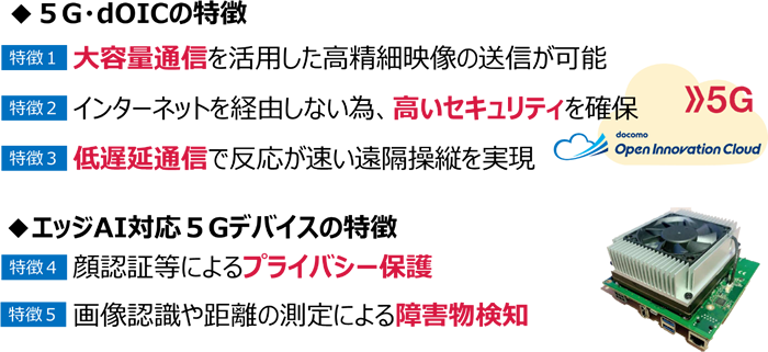 図2.「リモート手助け」5つの特徴