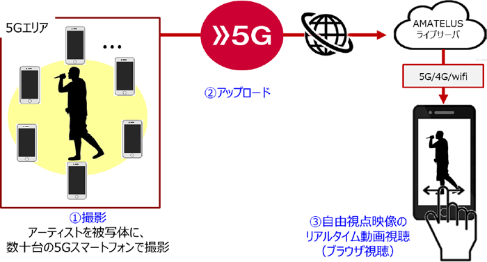 システム構成（概略）