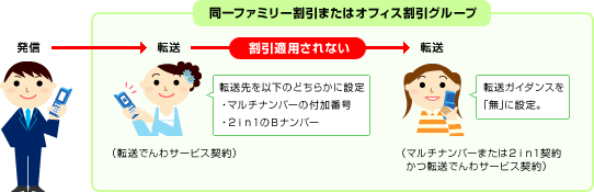 事象概要イメージ