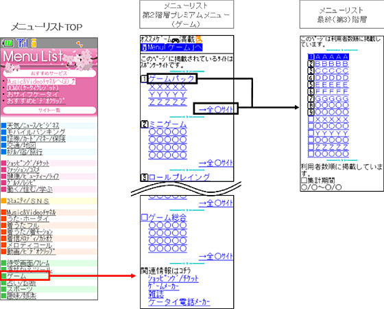 ＜対象10ジャンルの表示イメージ＞