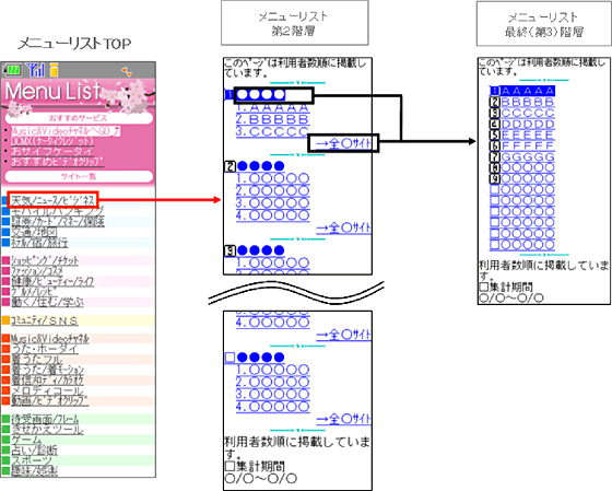 ＜非対象ジャンルの表示イメージ＞