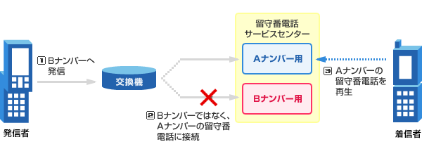 事象イメージ画像