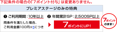 ステージに応じてたまるドコモポイントの付与ポイントを変更の画像