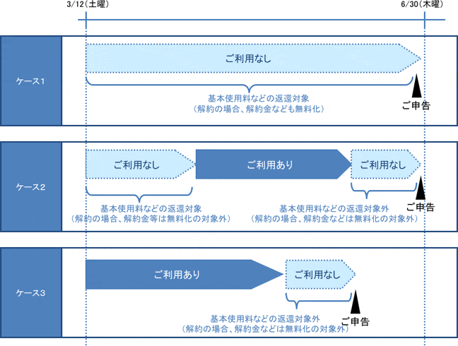 返還対象料金のイメージの画像