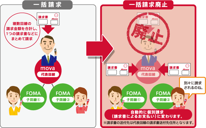 一括請求サービス廃止に伴う影響のイメージ