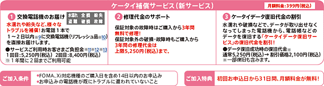 「ケータイ補償サービス」（新サービス）についての画像