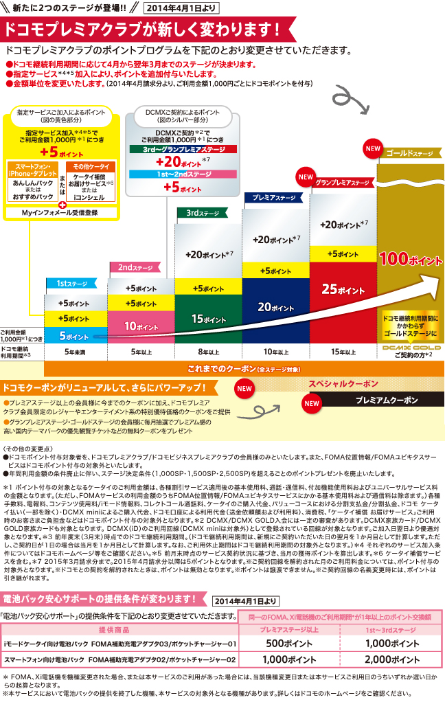 ドコモプレミアクラブが新しく変わります！の画像