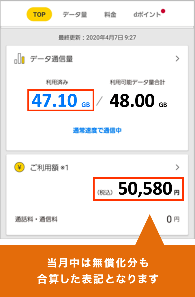 イメージ画像：My docomoの「データ通信量」および「ご利用額」画面。当月中は無償化分も合算した表記となります。