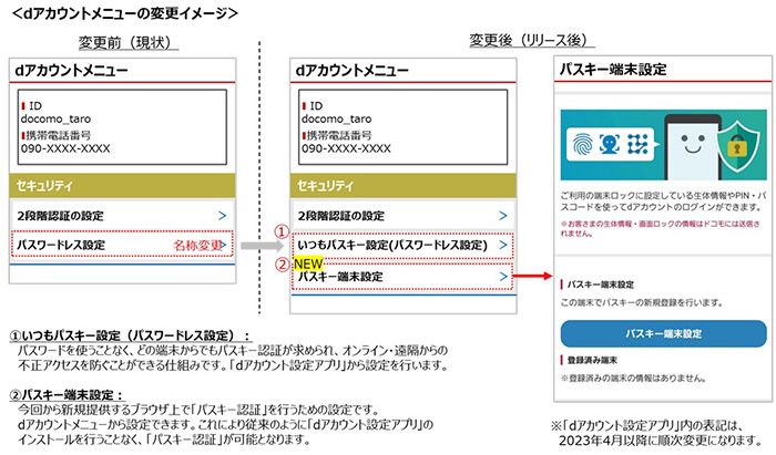 dアカウントメニューの変更イメージ