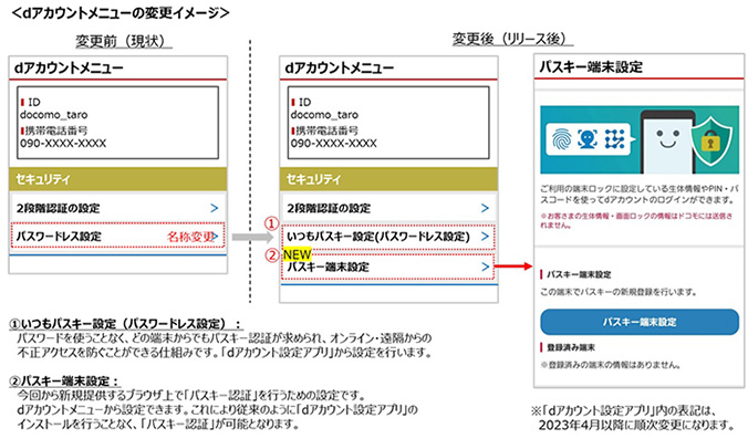 dアカウントメニューの変更イメージ