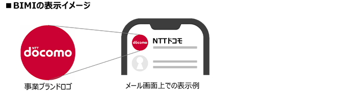 BIMIの表示イメージ